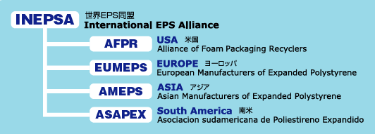INEPSA 世界EPS同盟 AFPR 米国 EUMEPS ヨーロッパ AMEPS アジア ASAPEX 南米